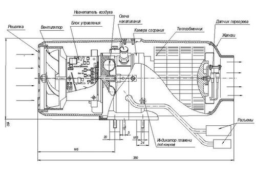Інструкція по повітряному автономного опалювача Планар: відгуки, фото і відео по ремонту Інструкція по повітряному автономного опалювача Планар: відгуки, фото і відео по ремонту