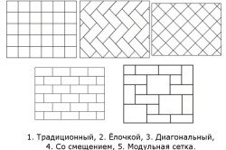 Як покласти плитку у ванній своїми руками: інструкція (відео)