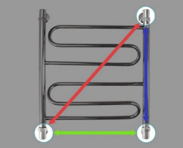 Установка рушникосушки у ванній: технологія і нюанси підключення Установка рушникосушки у ванній: технологія і нюанси підключення