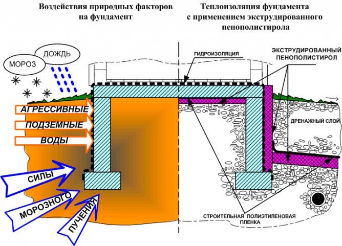Як утеплити пальово гвинтовий фундамент — поради професіоналів