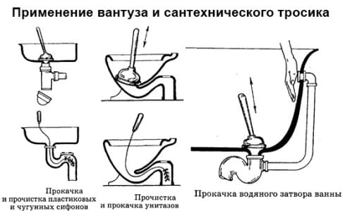 Як прочистити засмічення у ванній