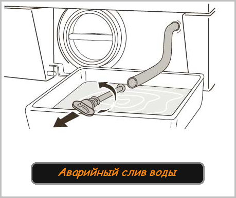 Несправності пральної машинки indesit їх усунення та профілактика