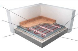 Електрична тепла підлога під плитку своїми руками: підготовка і монтаж