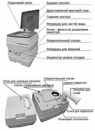 Особливості вибору біотуалет для дачі