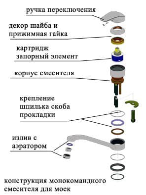 Як полагодити кран на кухні і ванні