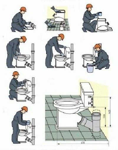 Розводка сантехніки у ванній своїми руками, повна інструкція