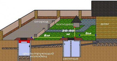 Оглядовий колодязь — будову, призначення, конструктивні особливості