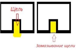 Примикання ванни до стіни: способи пристрою