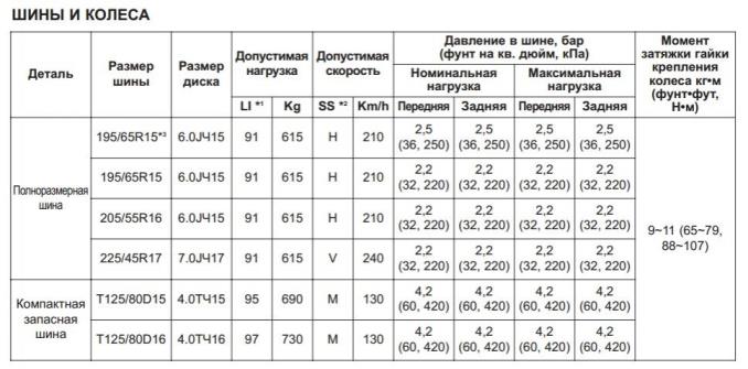 Розрахунок вигрібної ями: обсяг, глибина, діаметр