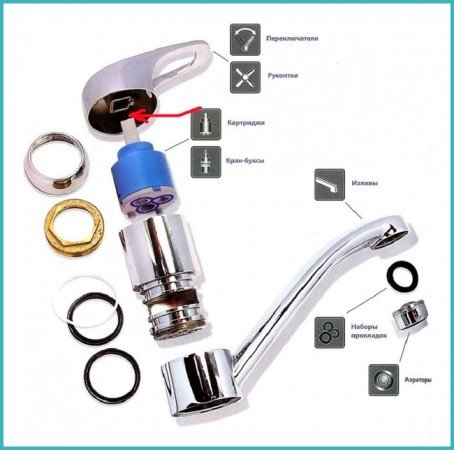 Як замінити прокладку в змішувачі