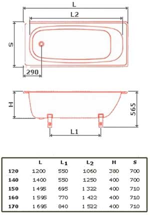 Які існують розміри ванни, в залежності від типу
