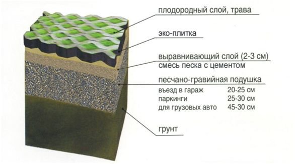 Газонна плитка