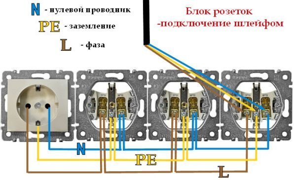 Як правильно підключити електричну розетку?