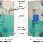 Бачок для унітазу: як полагодити самостійно Бачок для унітазу: як полагодити самостійно