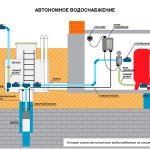 Розводка водопроводу у приватному будинку своїми руками Розводка водопроводу у приватному будинку своїми руками