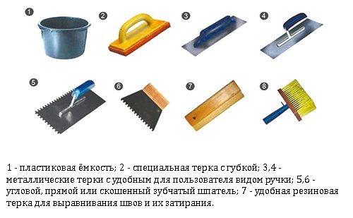 Як покласти мозаїчну плитку, щоб вона не лягла криво