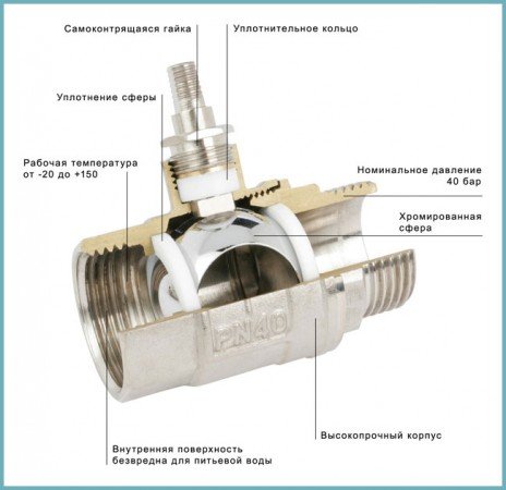 Як розібрати і відремонтувати змішувач