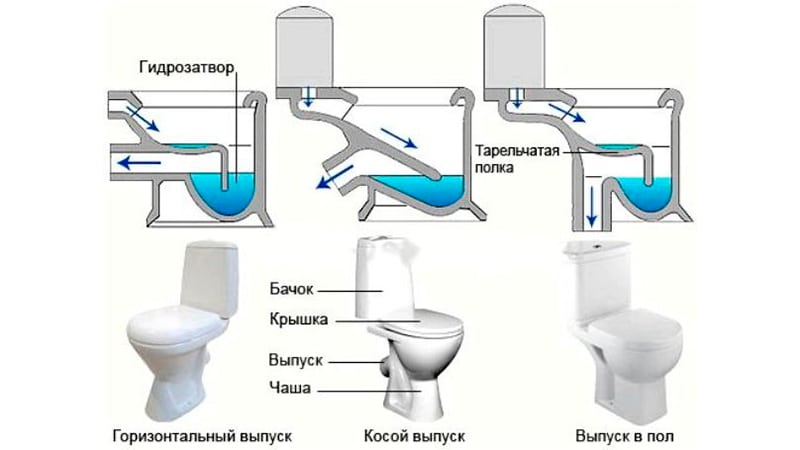 Унітази з косим випуском: установка своїми руками