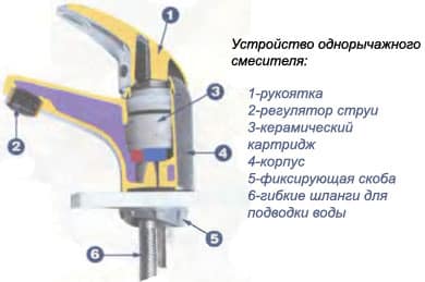 Як розібрати змішувач (кран) у ванній і на кухні за 11 простих кроків