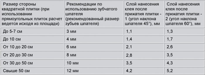 Як розрахувати плитку в ванну, для стін і підлоги