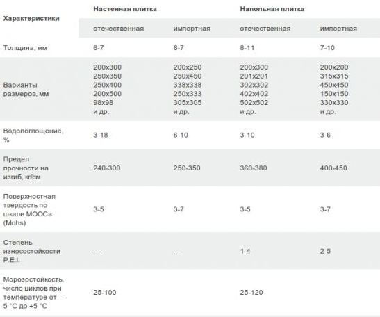 Найкраща популярна плитка для ванної, поради, відгуки