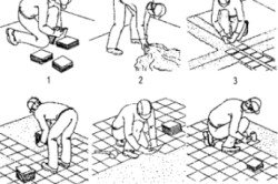 Укладання підлогової плитки: матеріали і інструменти (фото і відео) Укладання підлогової плитки: матеріали і інструменти (фото і відео)