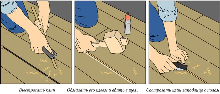 Ремонт підлоги своїми руками