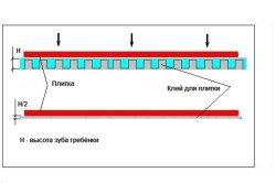 Як покласти підлогову плитку самостійно?