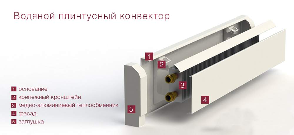 Установка електричних обігрівачів плінтусних