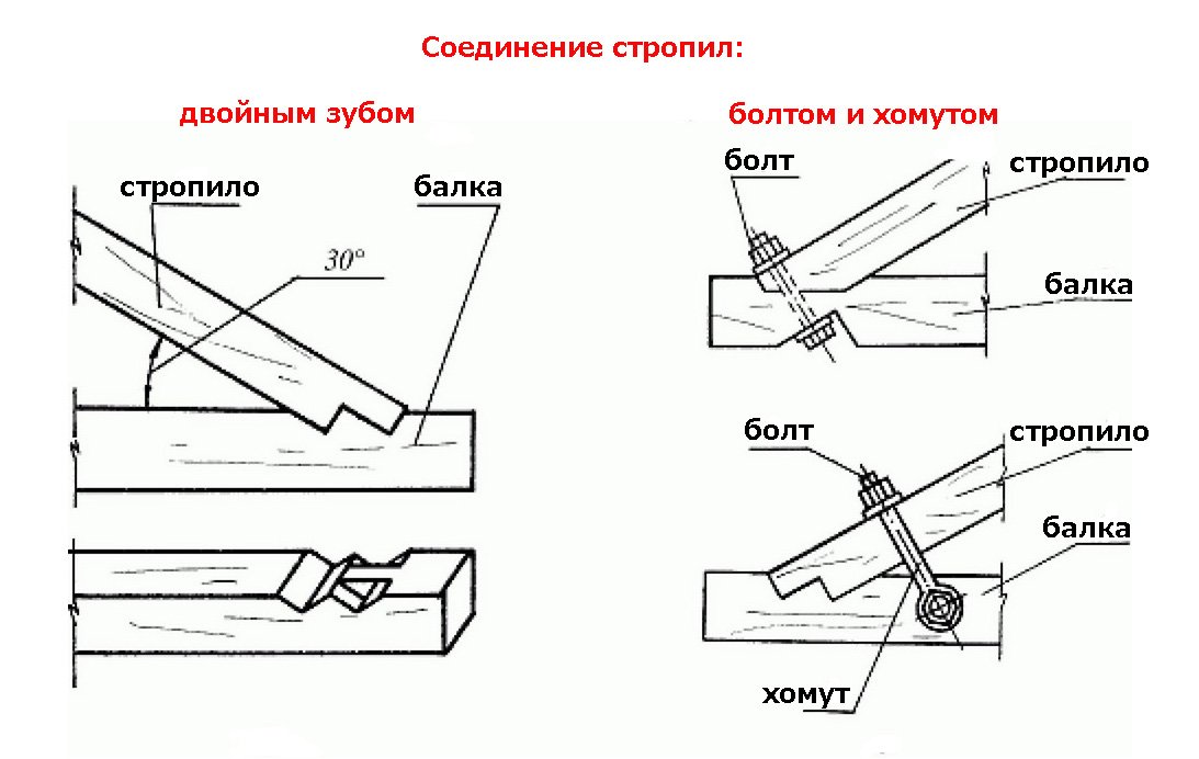 Конструкція і кроквяна система чотирисхилого даху