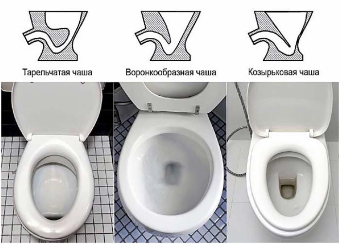Унітаз компакт комфорт: технічні характеристики, виробник і ціни