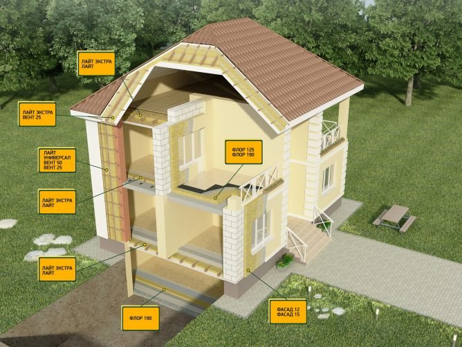Утеплювач Белтеп — огляд характеристик мінвати
