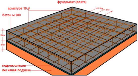 Плитний фундамент своїми руками