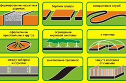 Примикання ванни до стіни: способи пристрою