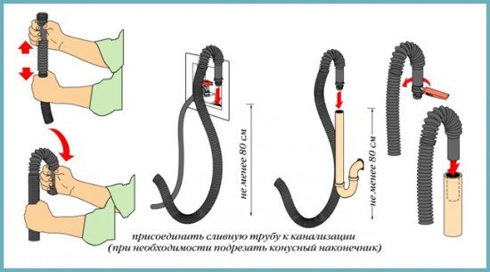 Підключення пральної машини до водопроводу і каналізації: корисні поради