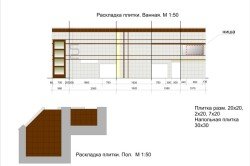 Укладання плитки на підлогу: інструкція, керівництво