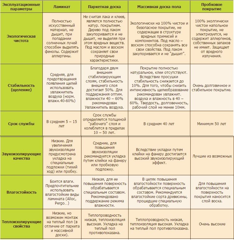Що покласти на деревяну підлогу у ванній, яке покриття краще Що покласти на деревяну підлогу у ванній, яке покриття краще