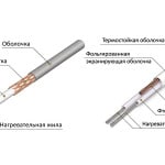 Саморегулюючий нагрівальний кабель для водопроводу Саморегулюючий нагрівальний кабель для водопроводу
