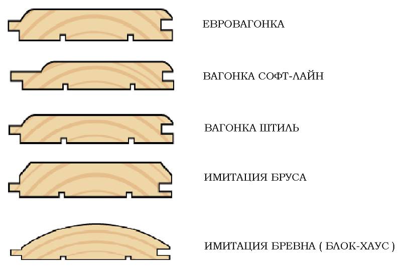 Як обшити стелю вагонкою?