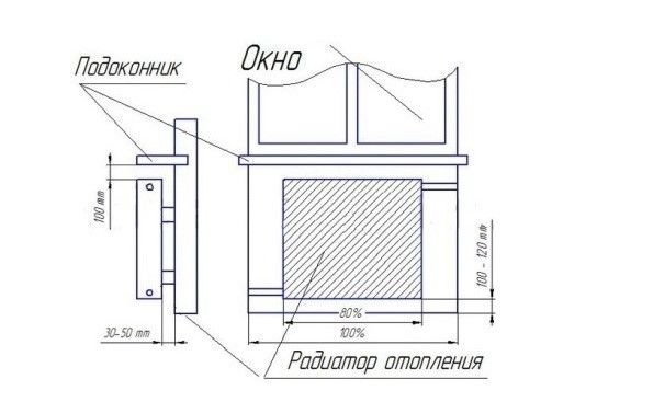 Особливості кріплення до стіни батареї опалення