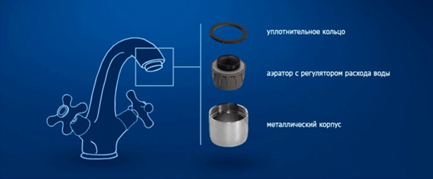 Економія води, найефективніші способи