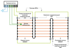 Теплі водяні підлоги під плитку своїми руками: монтаж системи та укладання плитки Теплі водяні підлоги під плитку своїми руками: монтаж системи та укладання плитки