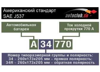 Які автомобільні акумулятори кращі для наших «залізних коней»: параметри вибору