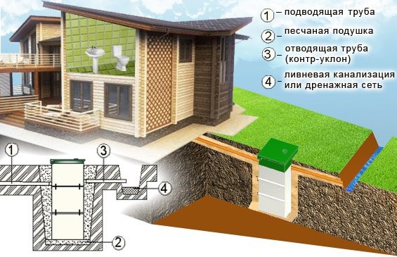 Обслуговування септика Тополя