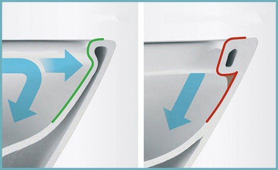 Безободковый унітаз: всі за і проти, відгуки власників