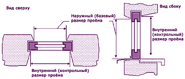 Збірка деревяних вікон своїми руками