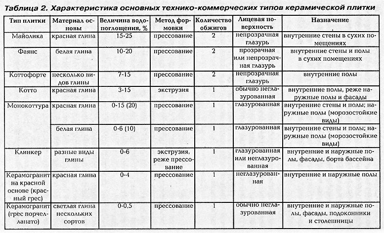 Найкраща популярна плитка для ванної, поради, відгуки