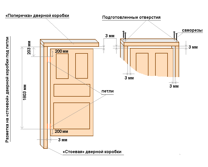 Установлення міжкімнатних дверей своїми руками