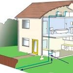 Розводка водопроводу у приватному будинку своїми руками Розводка водопроводу у приватному будинку своїми руками