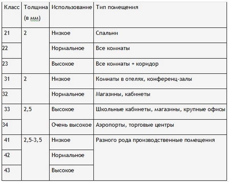 Натуральний лінолеум: що це таке? Плюси, мінуси та відгуки